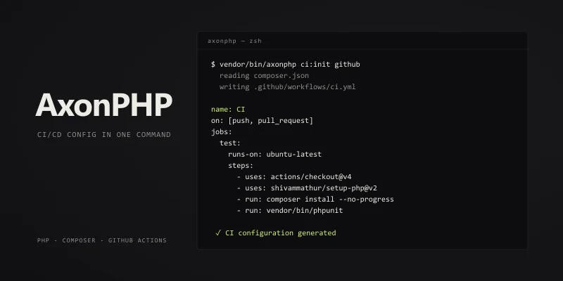 A terminal running axonphp ci:init github and printing the generated workflow.