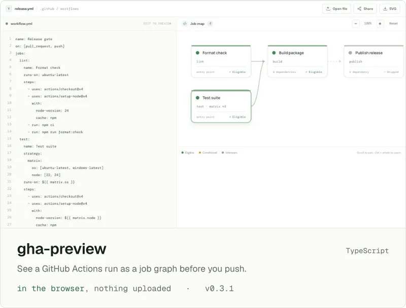 gha-preview showing a release workflow as a job map next to its YAML.